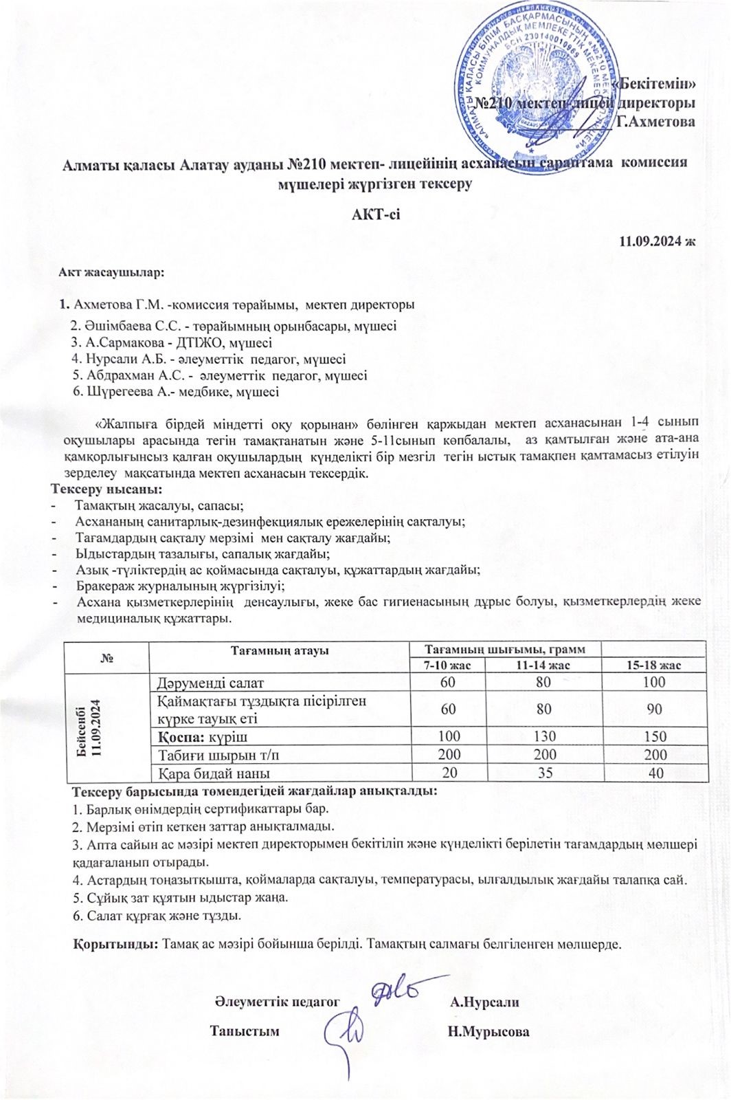 Асхананы тексеру актісі