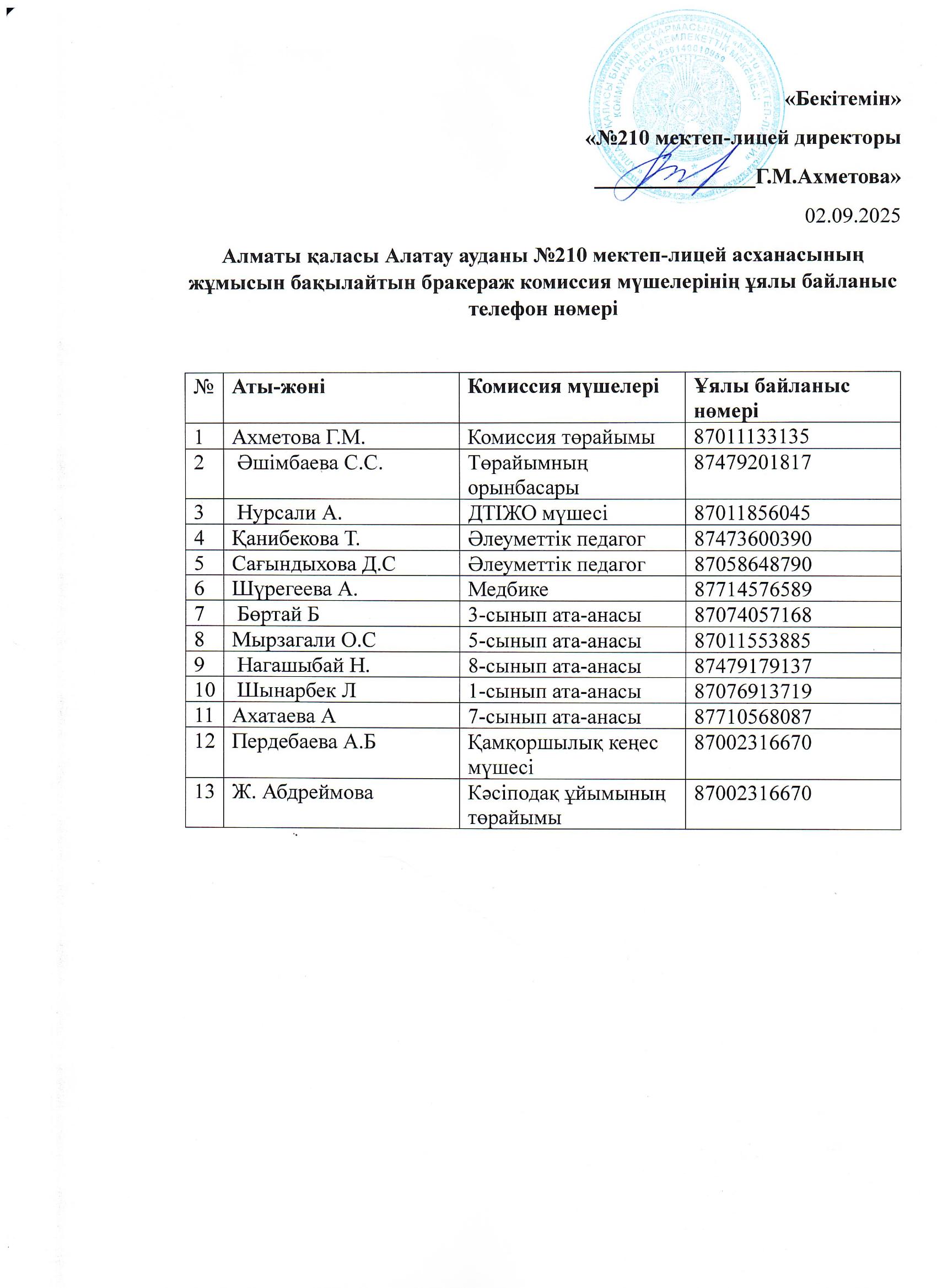 бракеражды комиссия мүшелерін байланыс номрлері
