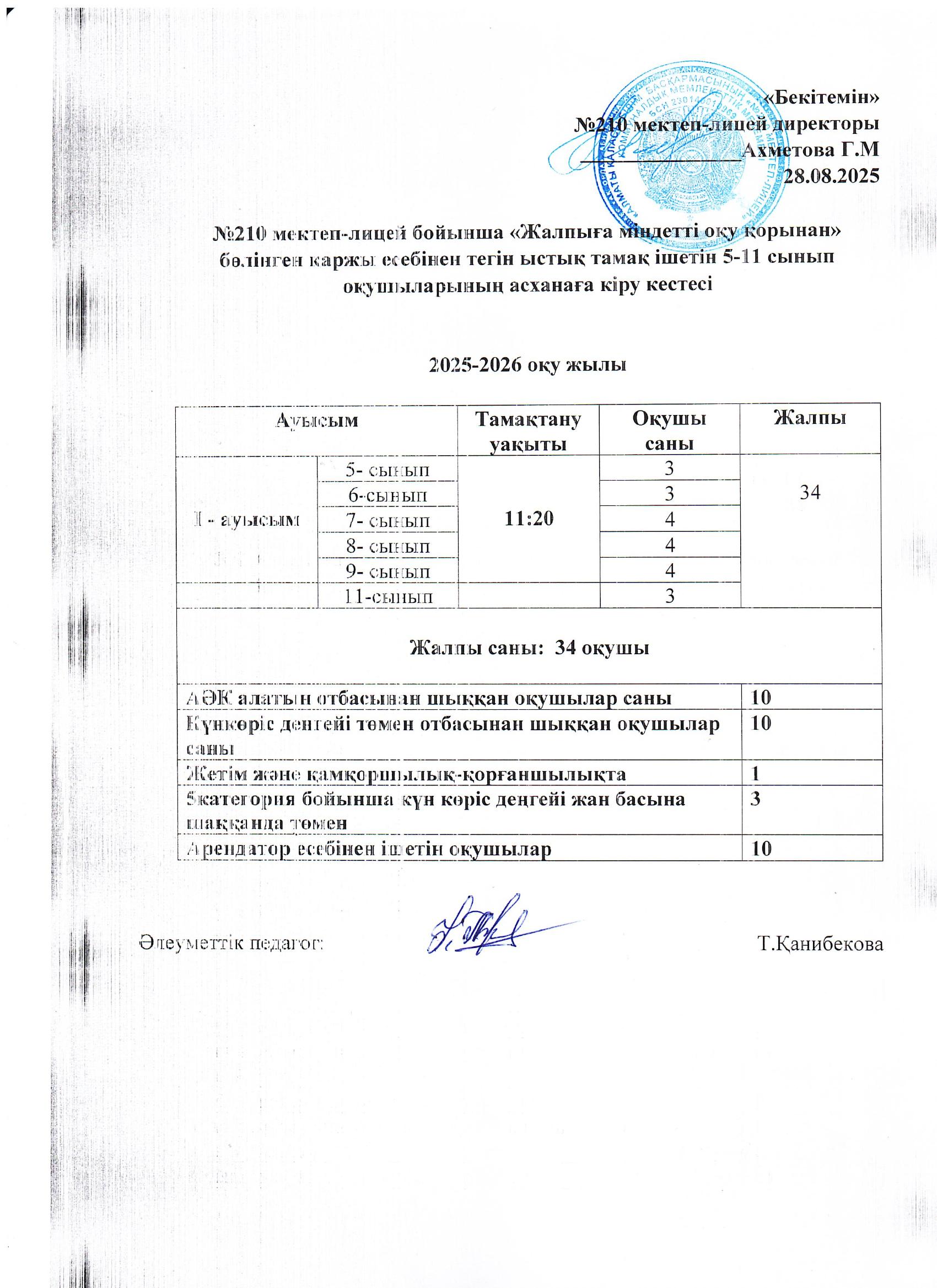 оқушылардың ыстық тамақ ішу кестесі