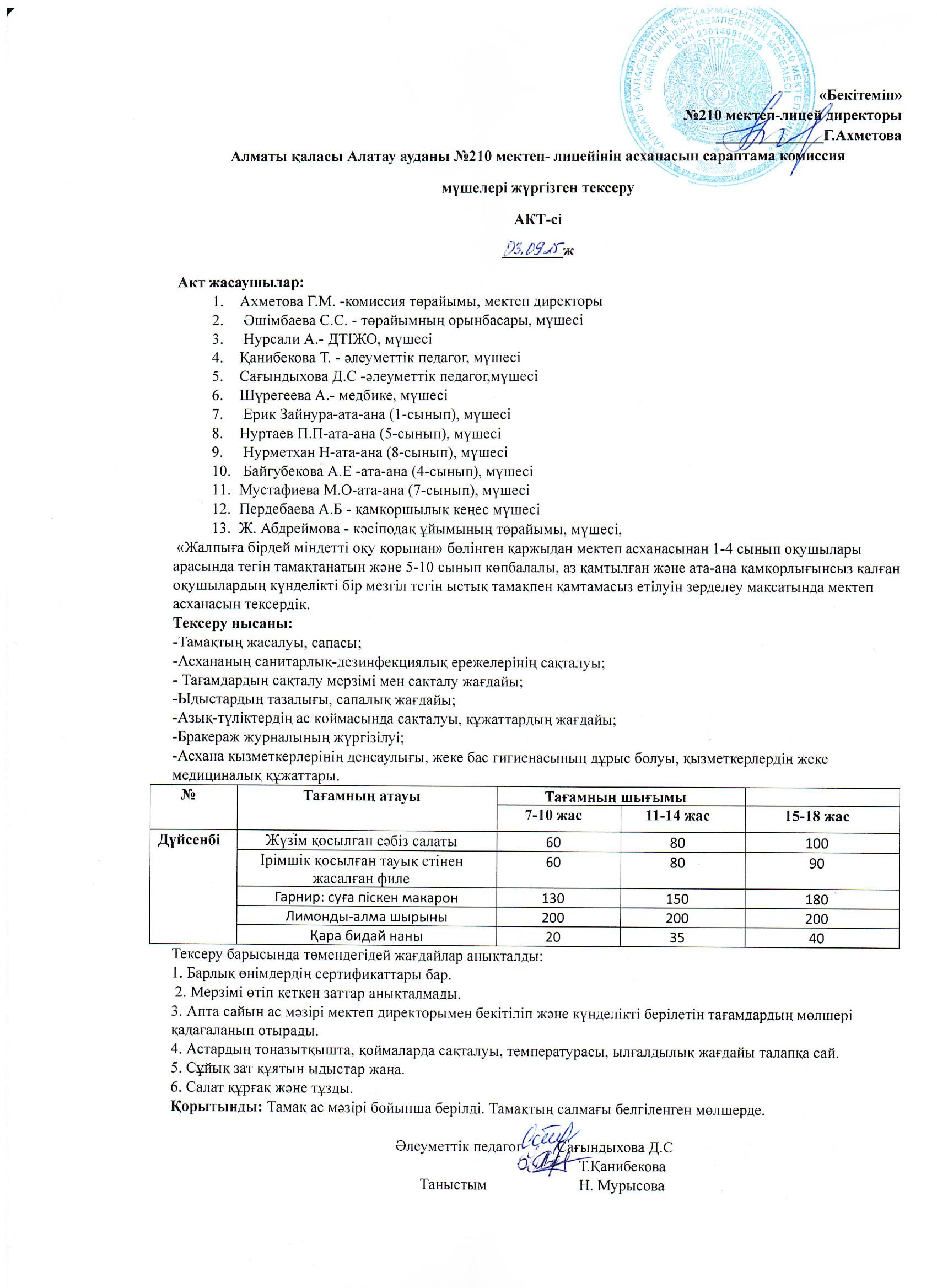 тамақтану сапасына жүргізілген мониторинг тексеру актісі