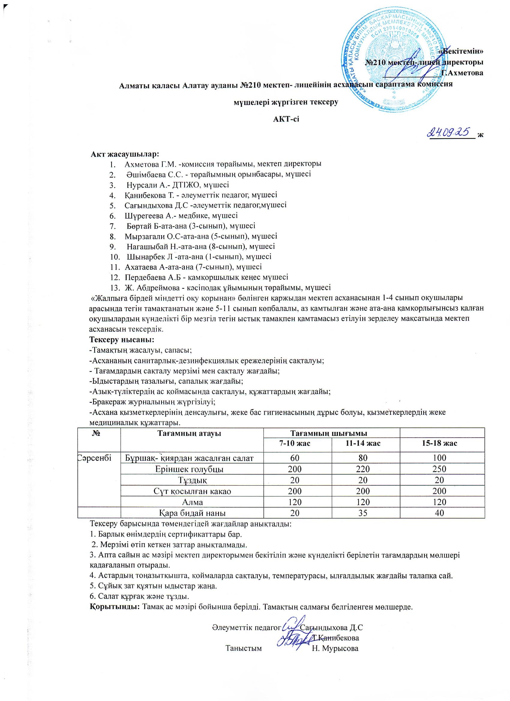тамақтану сапасына жүргізілген мониторинг тексеру актісі