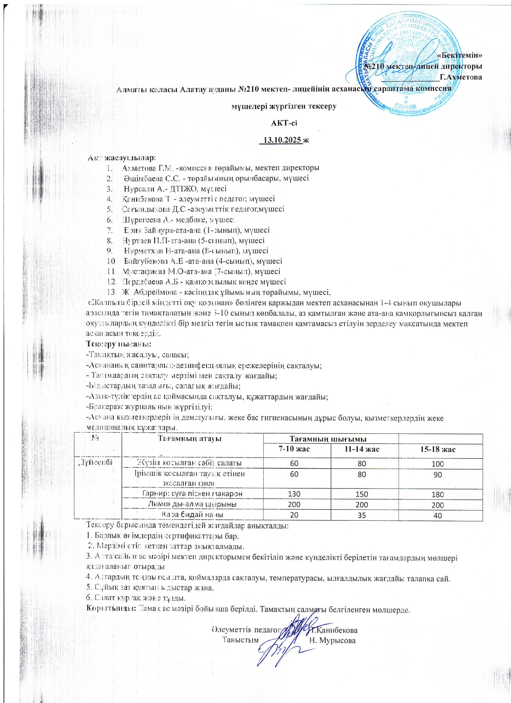 тамақтану сапасына жүргізілген мониторинг тексеру актісі