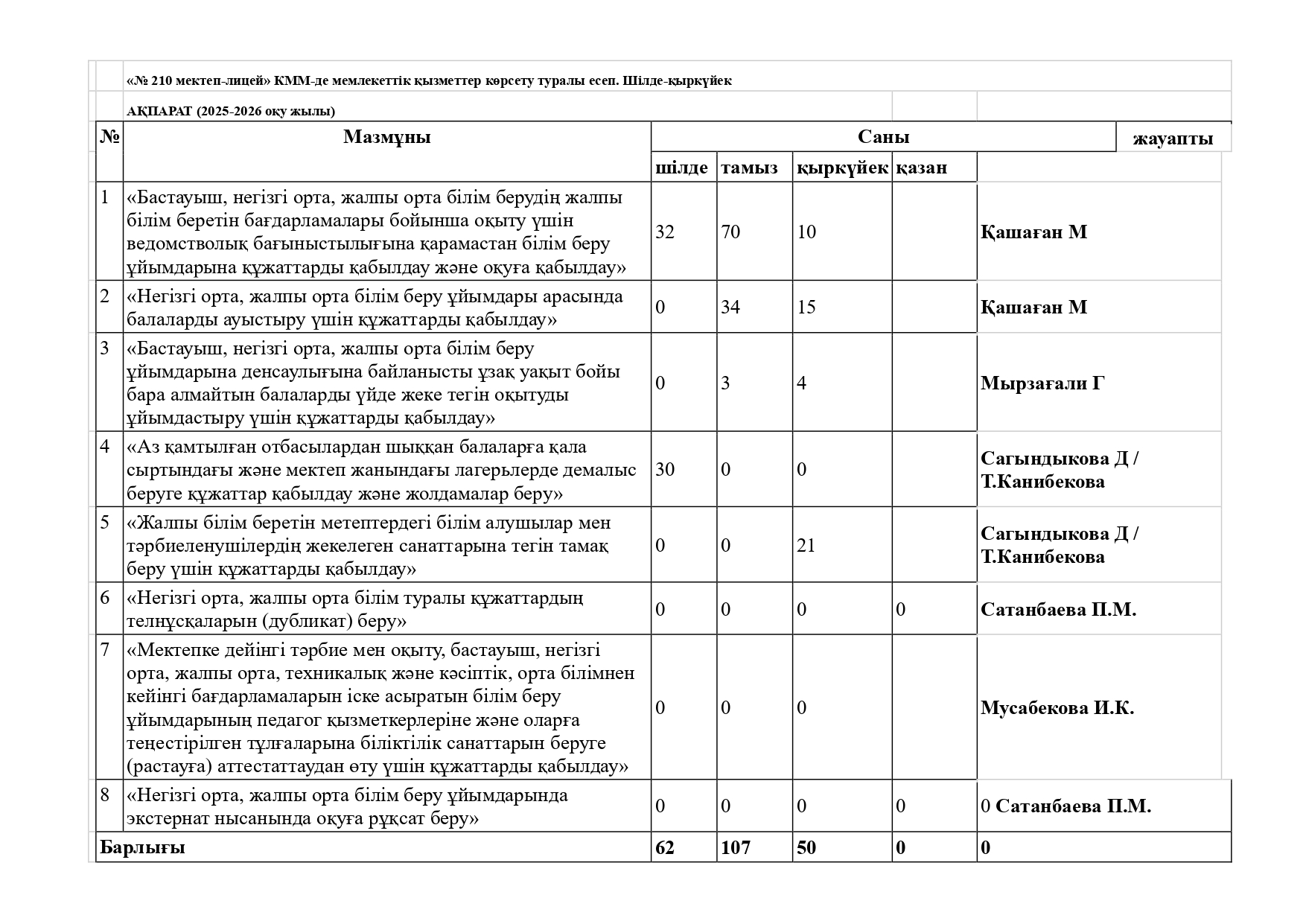 Мемлекеттік  қызмет көрсету туралы