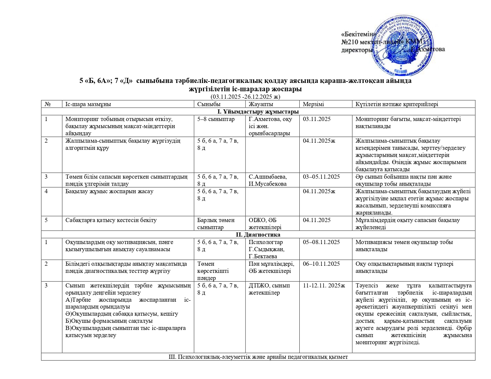 Білімдегі олқылықты жою. 1-тоқсан қорытындысы бойынша 2025-2026 о.ж